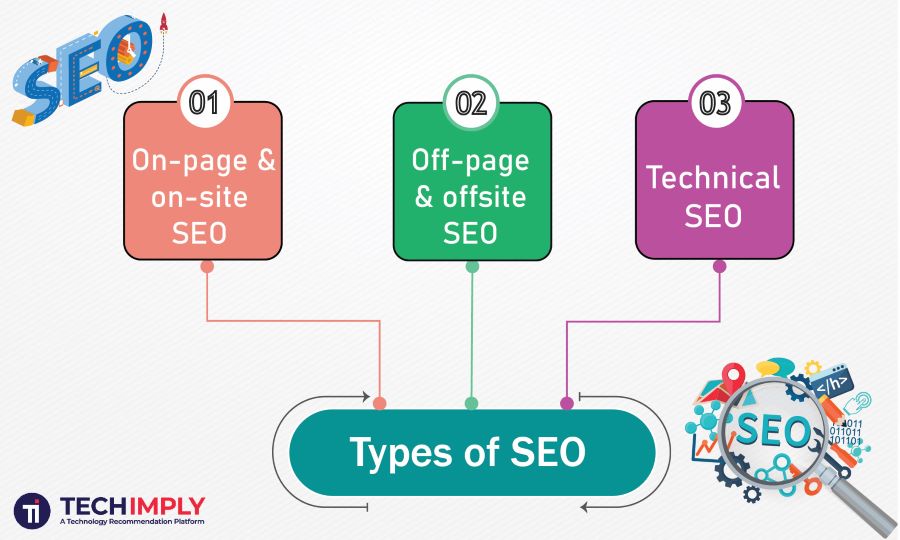 types of seo software